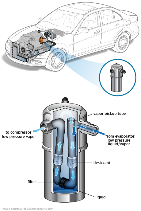 See C3911 repair manual